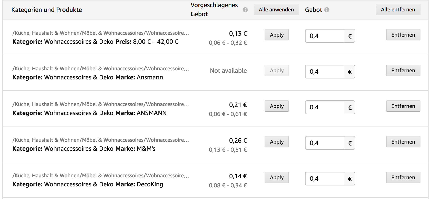 Produktausrichtung Amazon