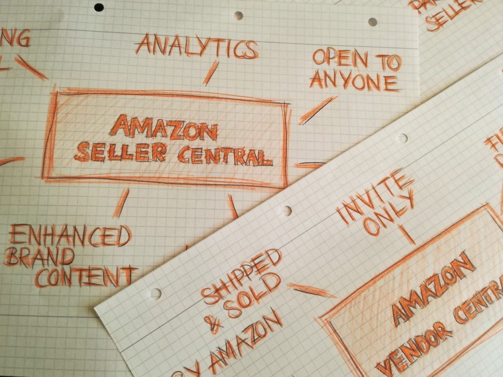 Amazon A+ Inhalte erstellen