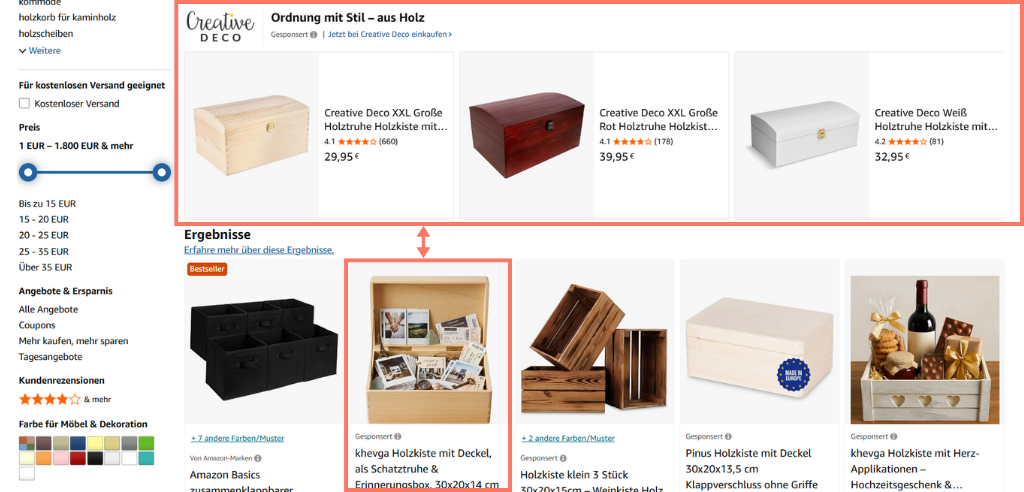 uunterschied sponsored brand vs sponsored product