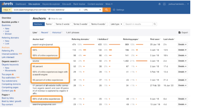 Backlinks startegien
