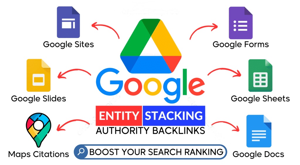 backlinks in dokumente einfügen, die auf offiziellen google diensten liegen
