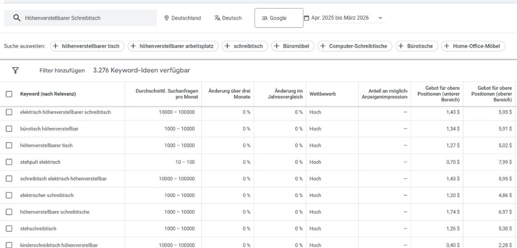 kostenlose keywordsuche mit google