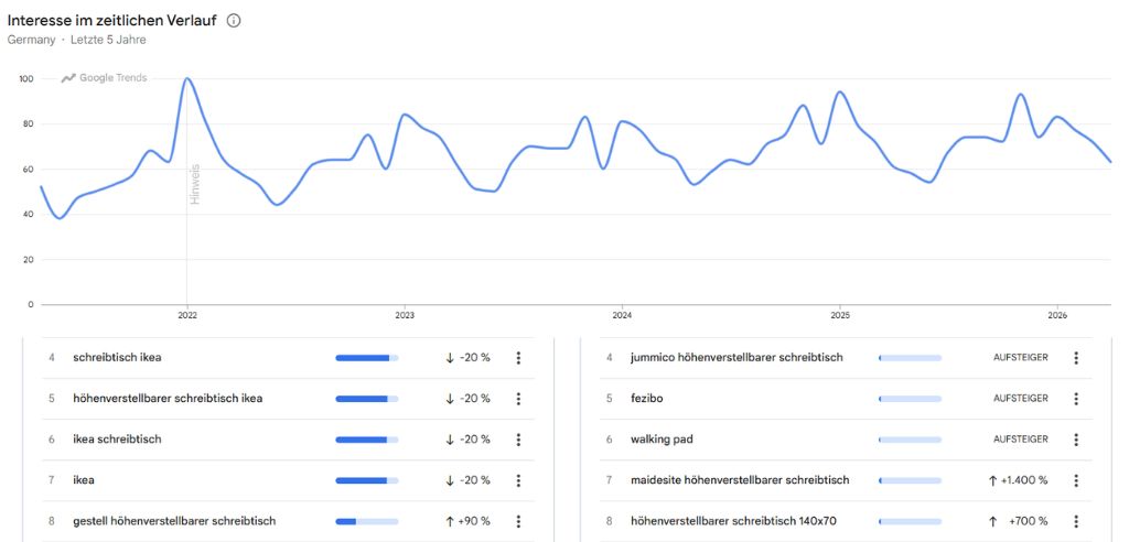 trendanzeige für suchbegriffe keyword-recherche
