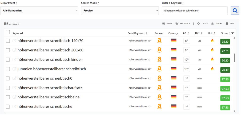 zwei kostenlose keywordsuchen pro tag