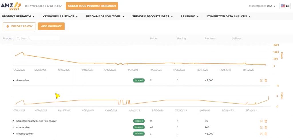 ranking für keywords tracken seo tool