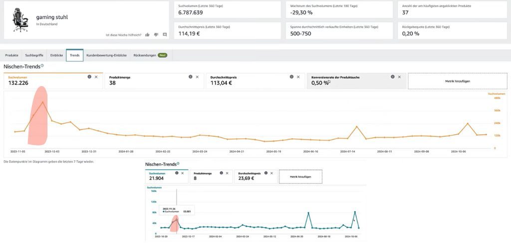 Suchvolumen-Analyse im Amazon POE mit den Keywords Gaming Stuhl und Pampers.