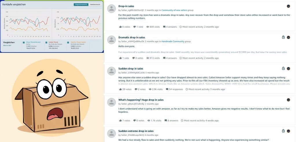 Threads aus dem US-Seller Forum zum Stichwort "sales drop"