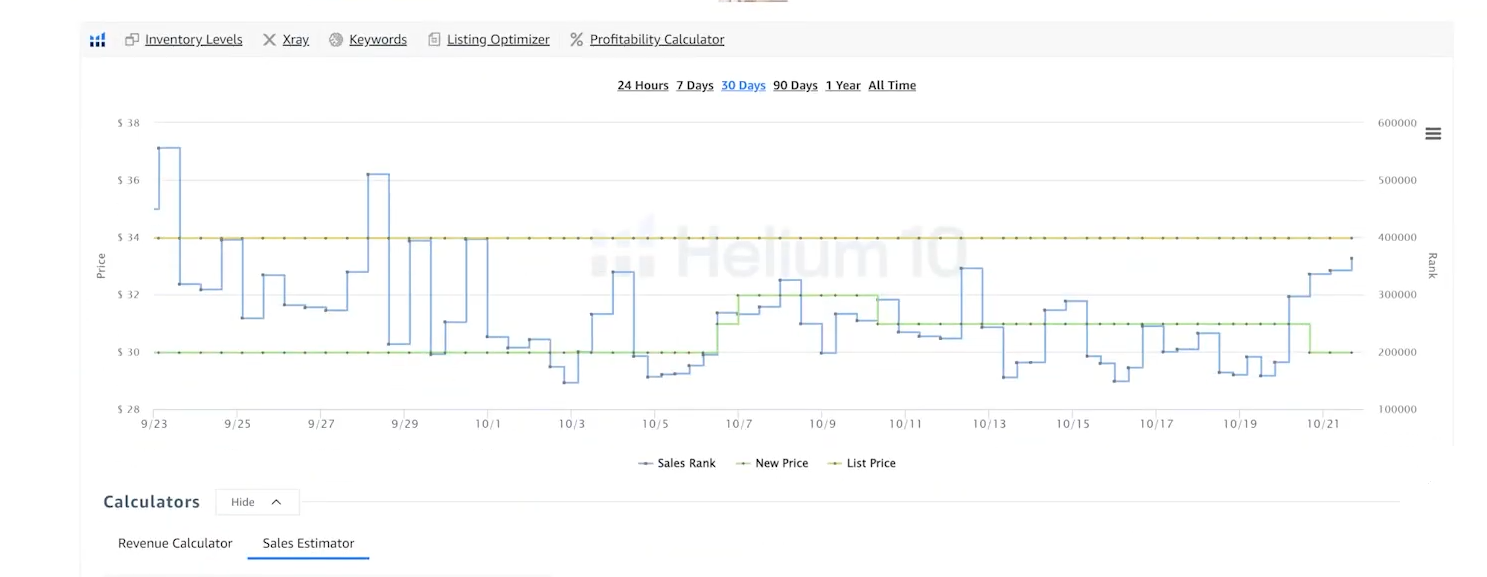 sales estimator und sales rank verlauf