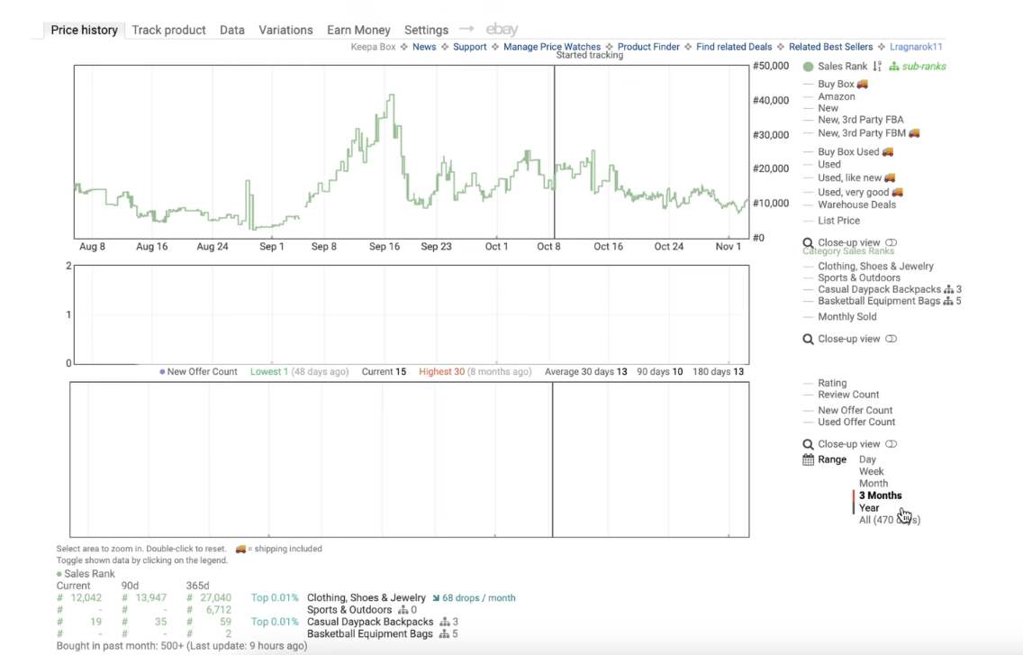 zeitliche entwicklung des bestsellerrangs mit dem tracking-tool keepa