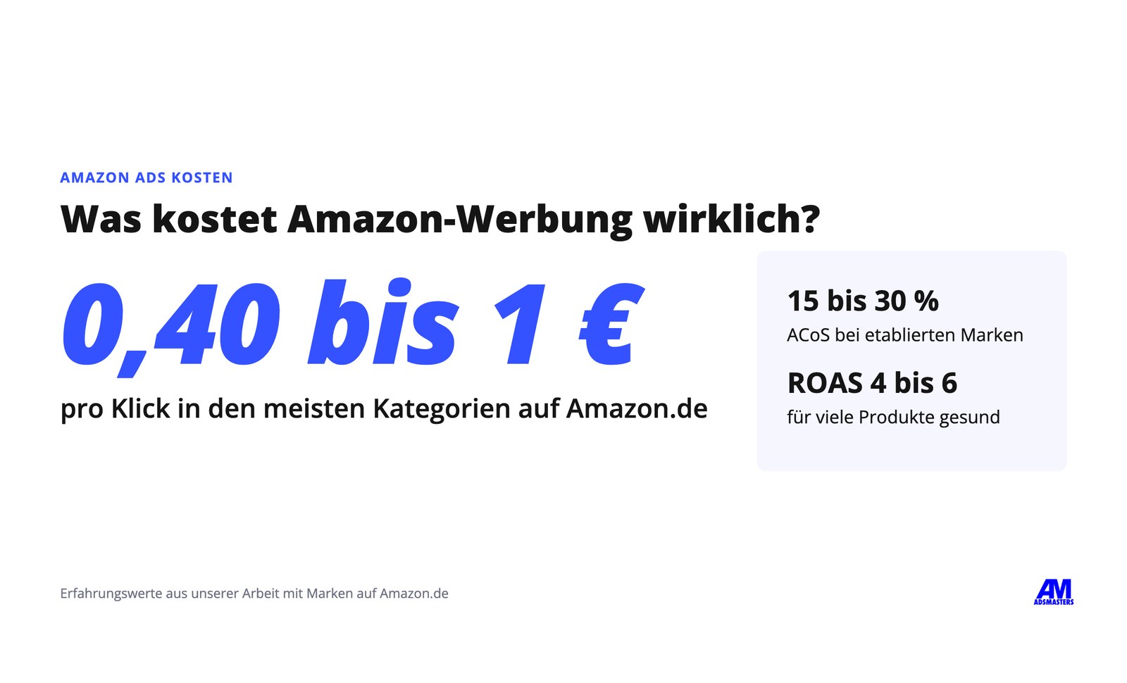 Was kostet Amazon-Werbung wirklich? Unsere Erfahrungswerte für Gebote, Budget, ROAS und TACoS