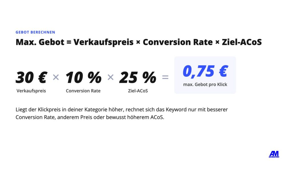 Formel für das maximale Gebot auf Amazon: Verkaufspreis mal Conversion Rate mal Ziel-ACoS