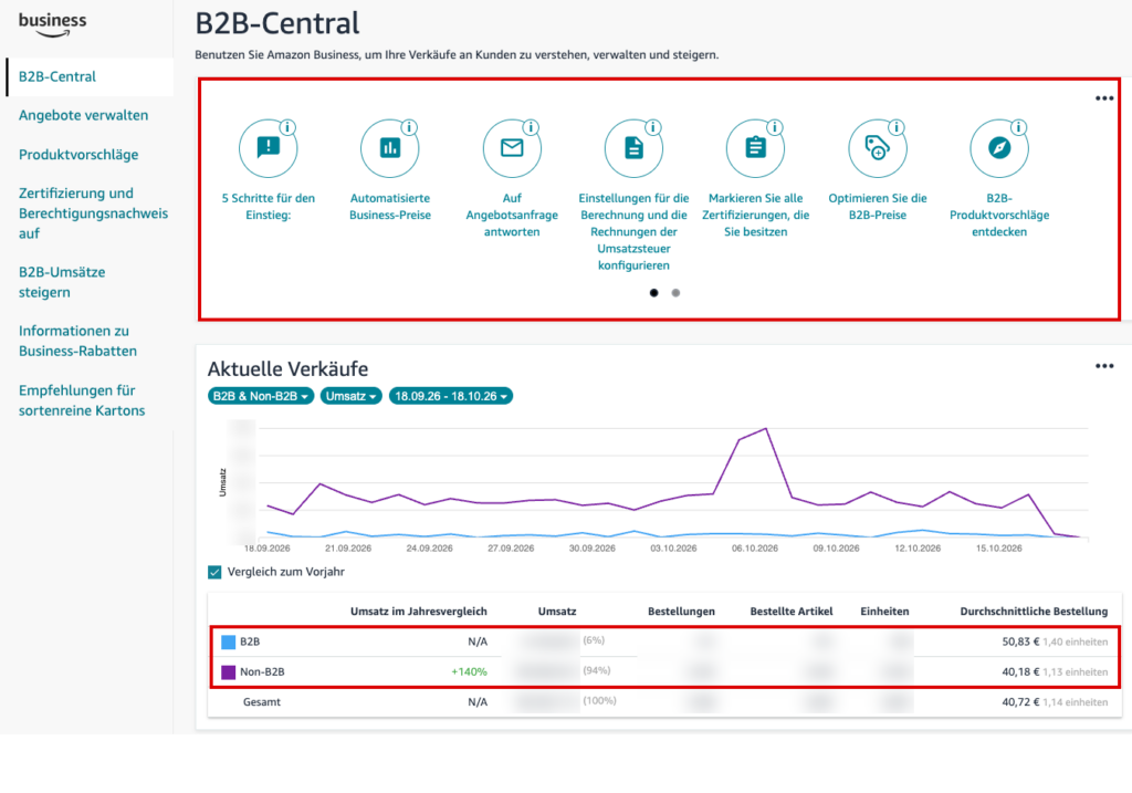 B2B Central in Seller Central mit Funktionen und Verkäufen getrennt nach B2B und Privatkunden