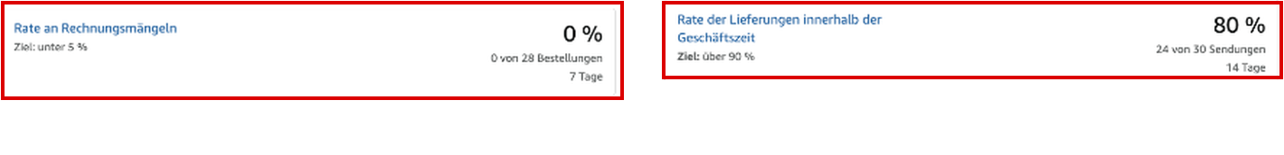 Rate an Rechnungsmängeln und Rate der Lieferungen innerhalb der Geschäftszeit in Seller Central