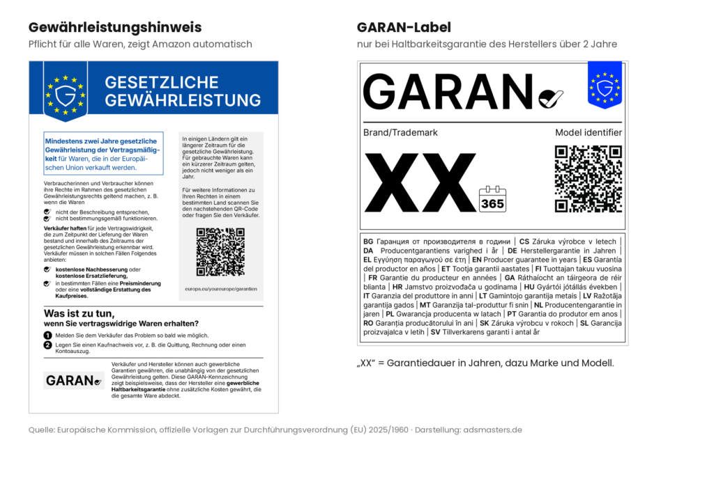 EU-Gewährleistungshinweis und GARAN-Label im Vergleich