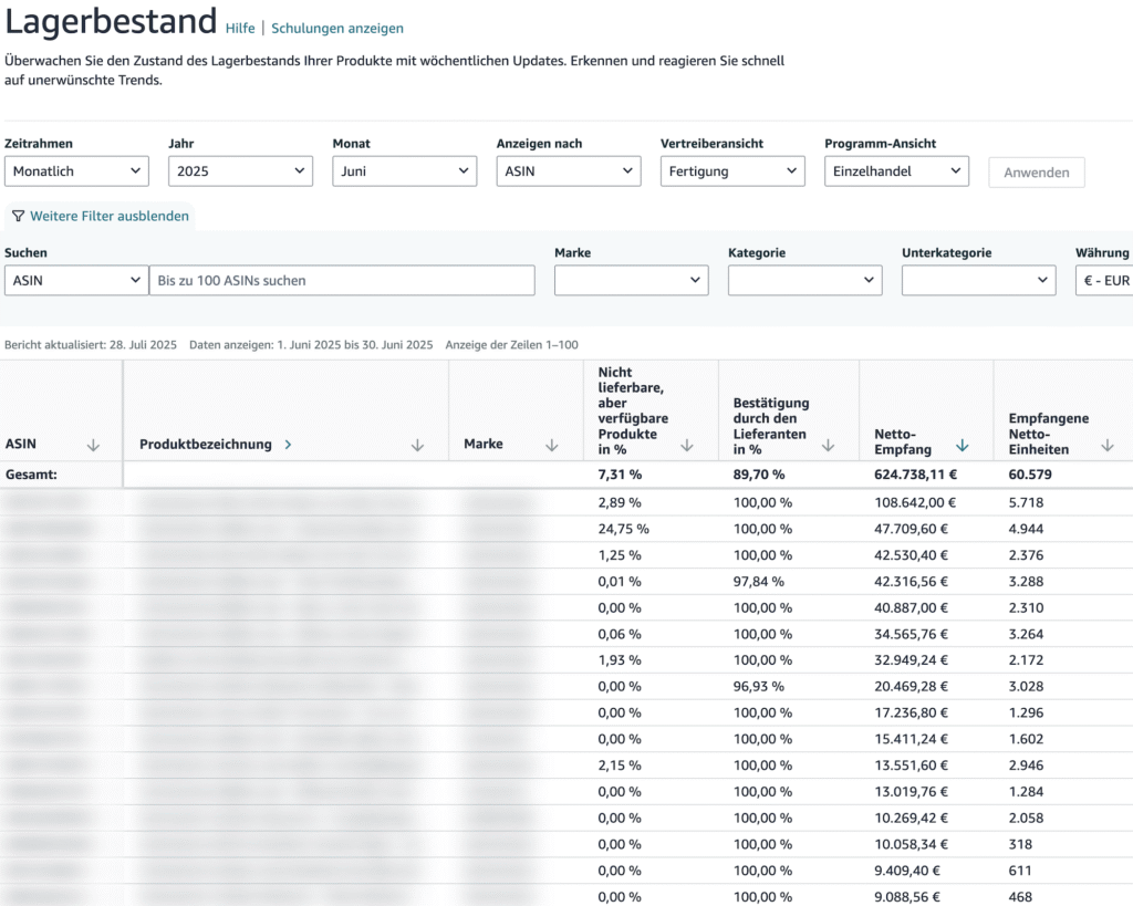 AMazon Vendor Lagerbestände