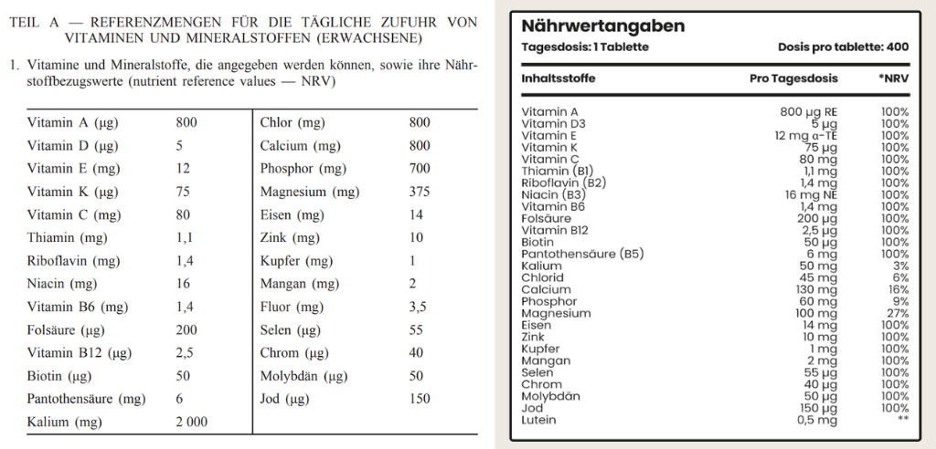 referenzmengen und nährwertangaben für vitamine und mineralien